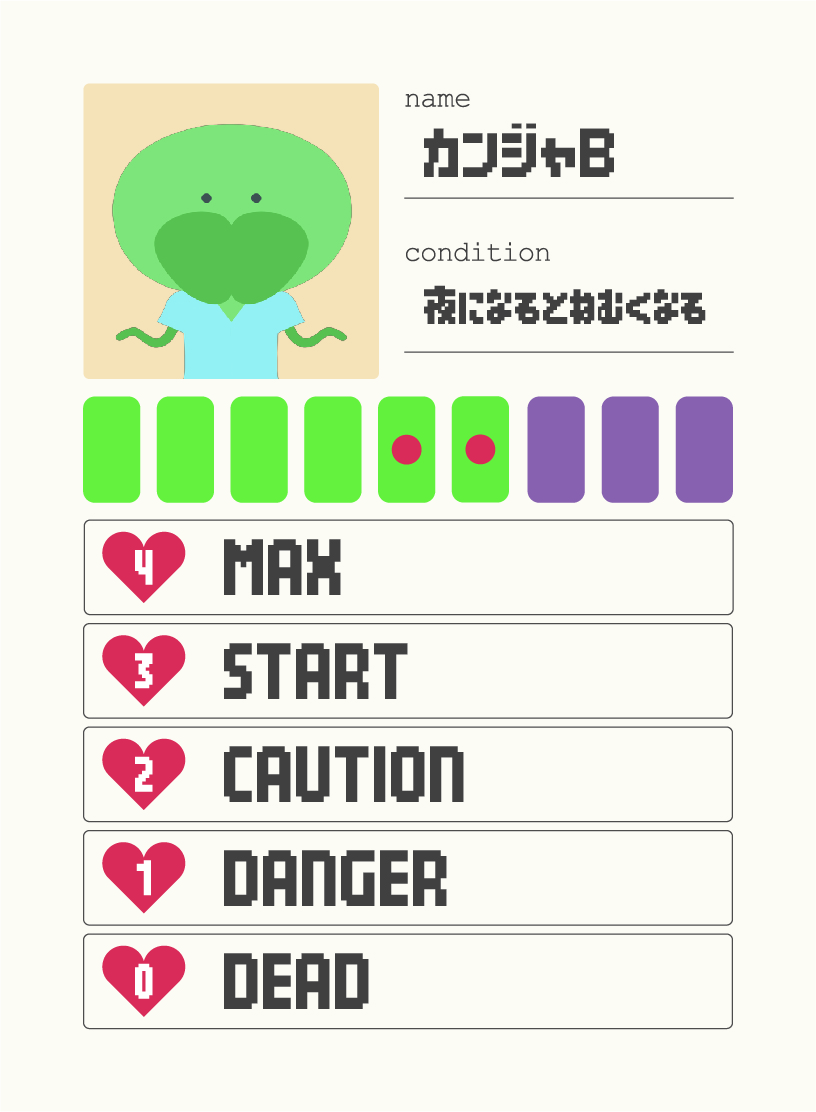 Patient B